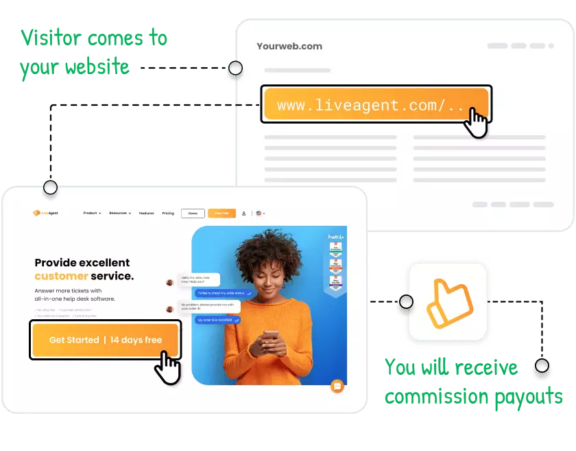 kuidas LiveAgent'i partneriprogramm toimib