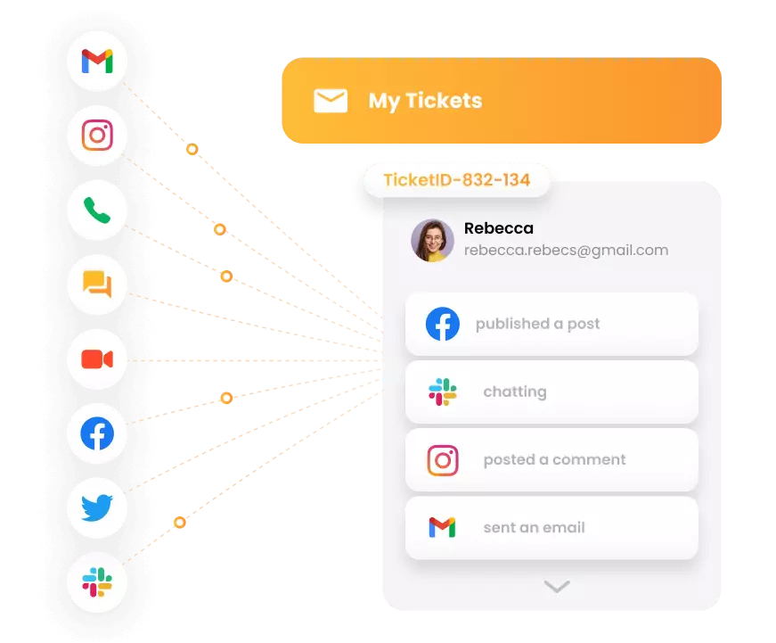 LiveAgent - mitmekanalilise piletisüsteemi