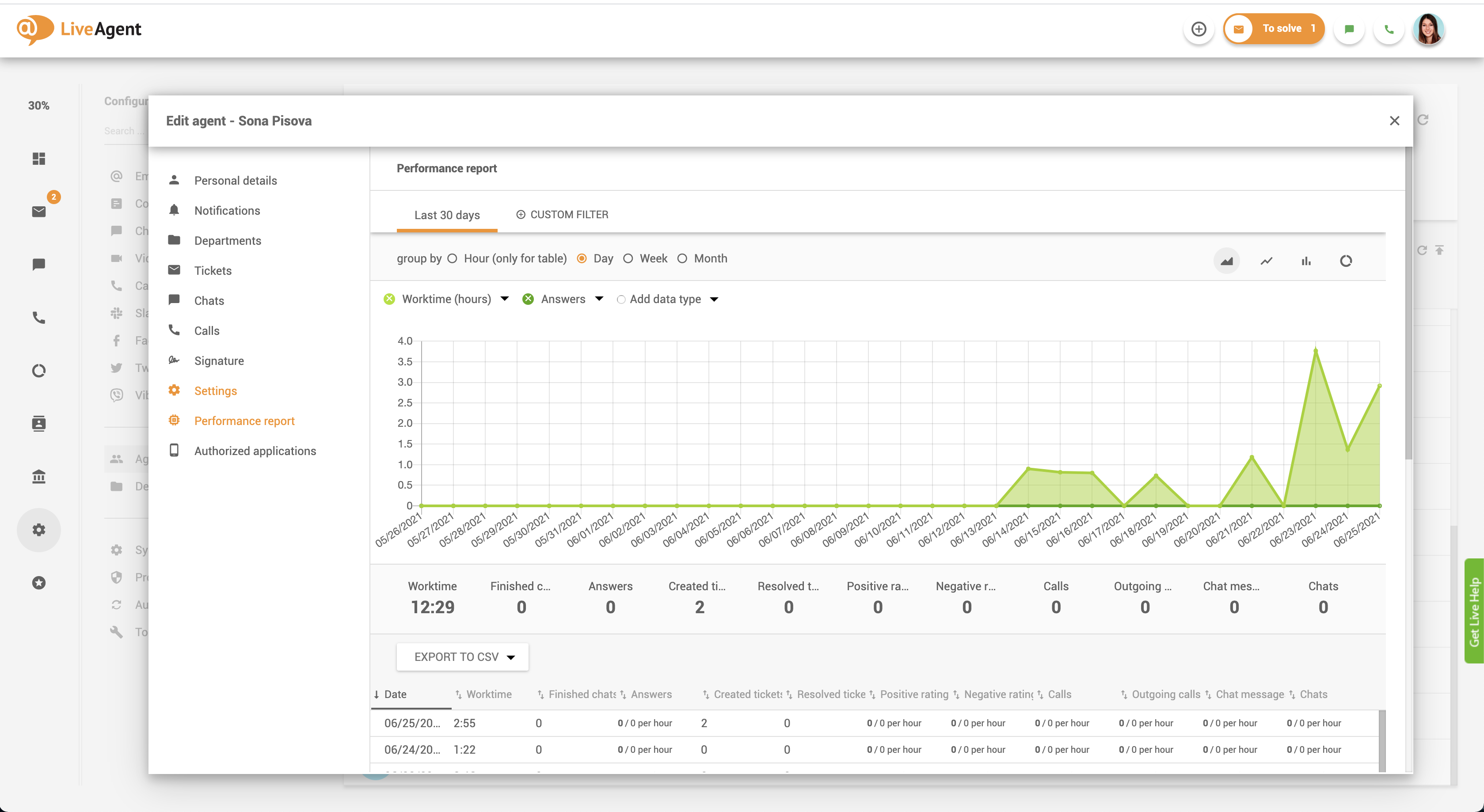 Agendi jõudluse aruanne LiveAgent