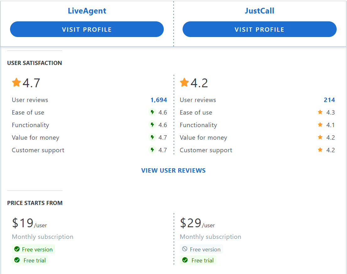 JustCall vs LiveAgent Capterra funktsioonide võrdlustabel