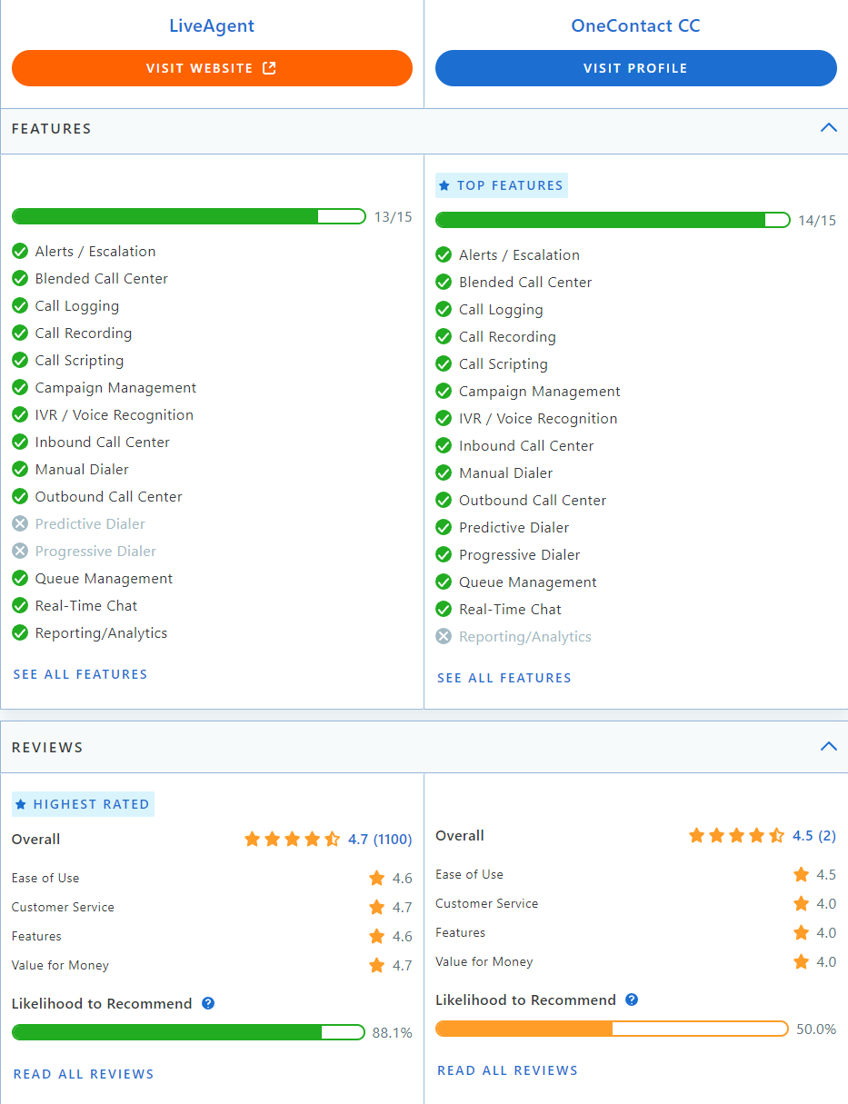 LiveAgent vs Collab võrdlus Capterras