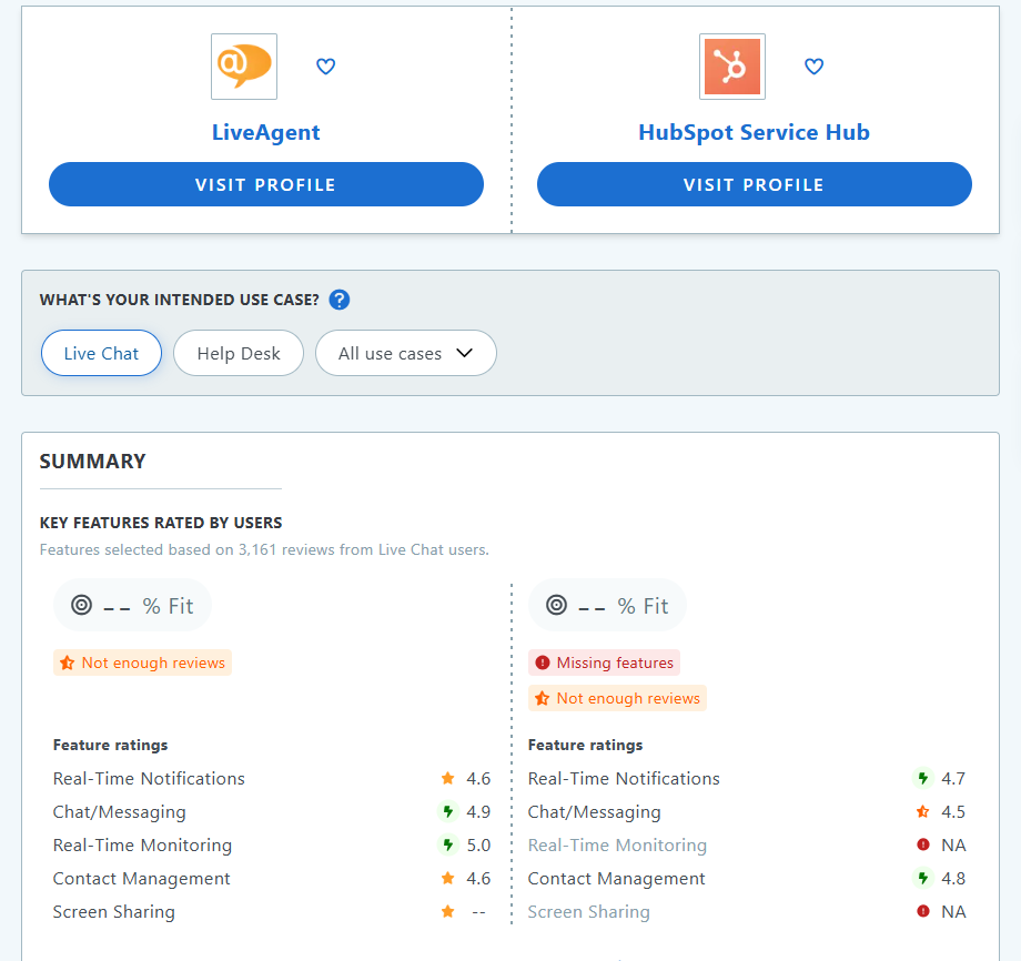 HubSpot Service Hub vs LiveAgent Capterra võrdlus