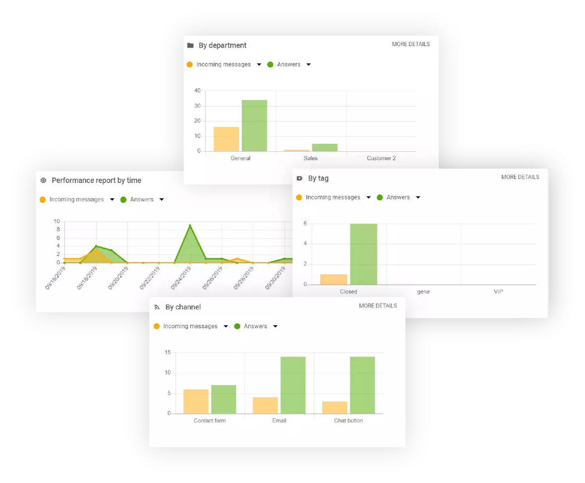 Aruannete funktsioon LiveAgentis