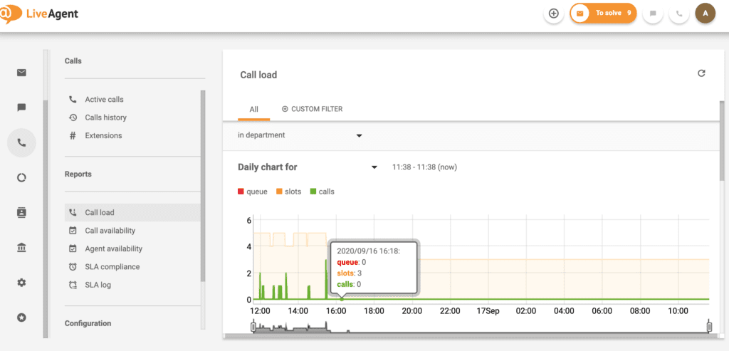 LiveAgent – kõne koormus