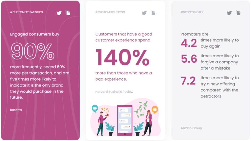 Kõnekeskuse klienditeeninduse statistika