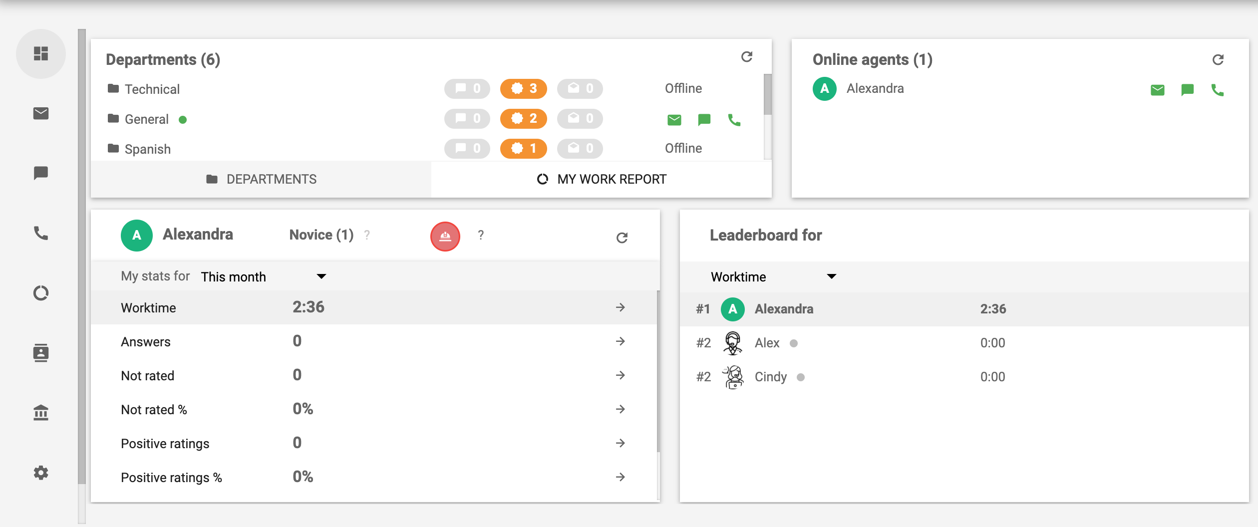 Kõnekeskuse tarkvara LiveAgent