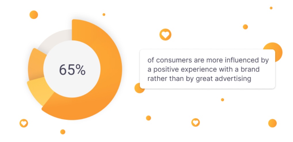 Positiivne kaubamärgi kogemus