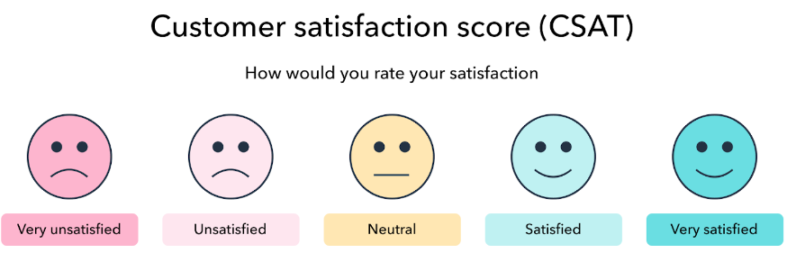 Kliendi rahulolu skaala väga rahul olemisest väga rahul olemiseni