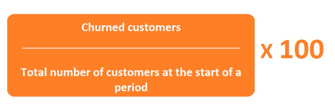 Valem väljalangemise määra arvutamiseks