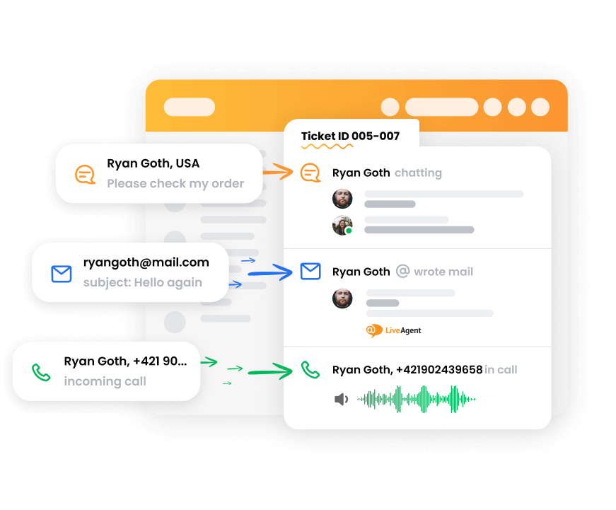 LiveAgent'i piletisüsteem
