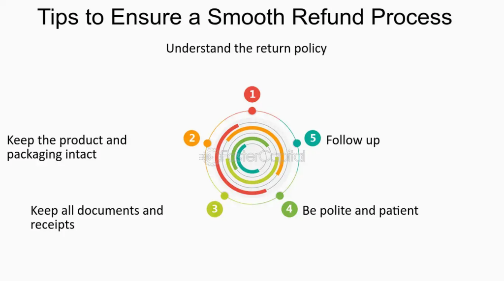 Tips to ensure a smooth refund process