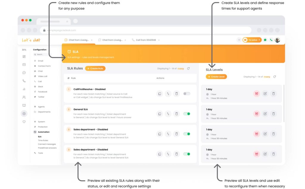 SLA reeglid ja tasemete haldus LiveAgent'is