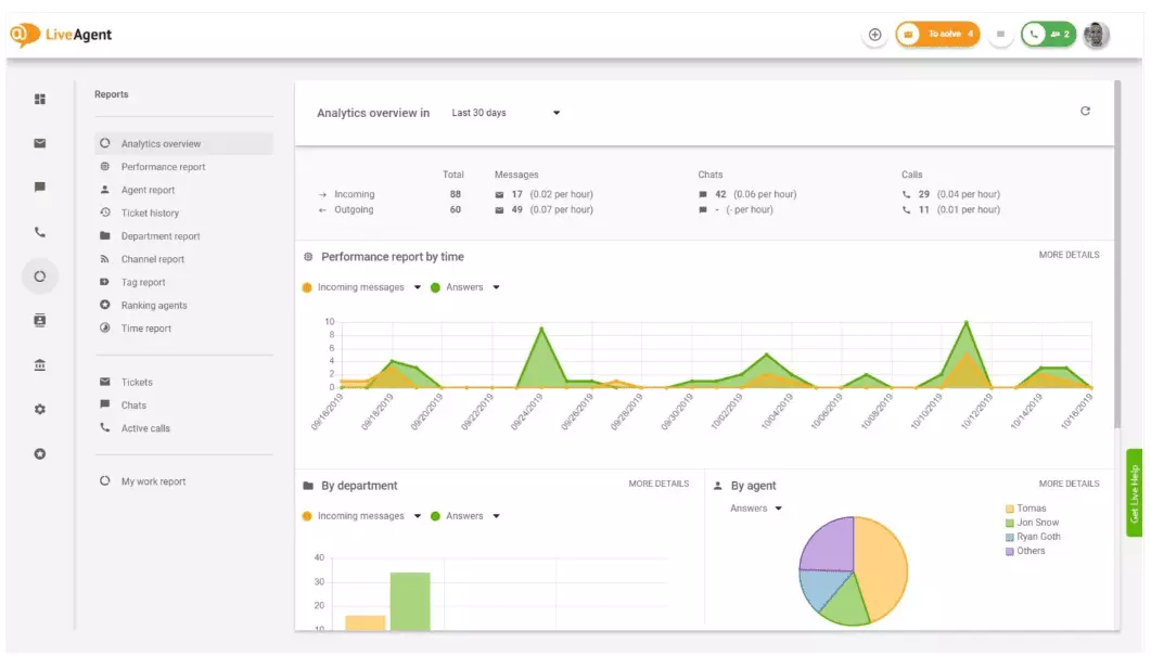 Analüütika ja aruandlus klientide toe jaoks