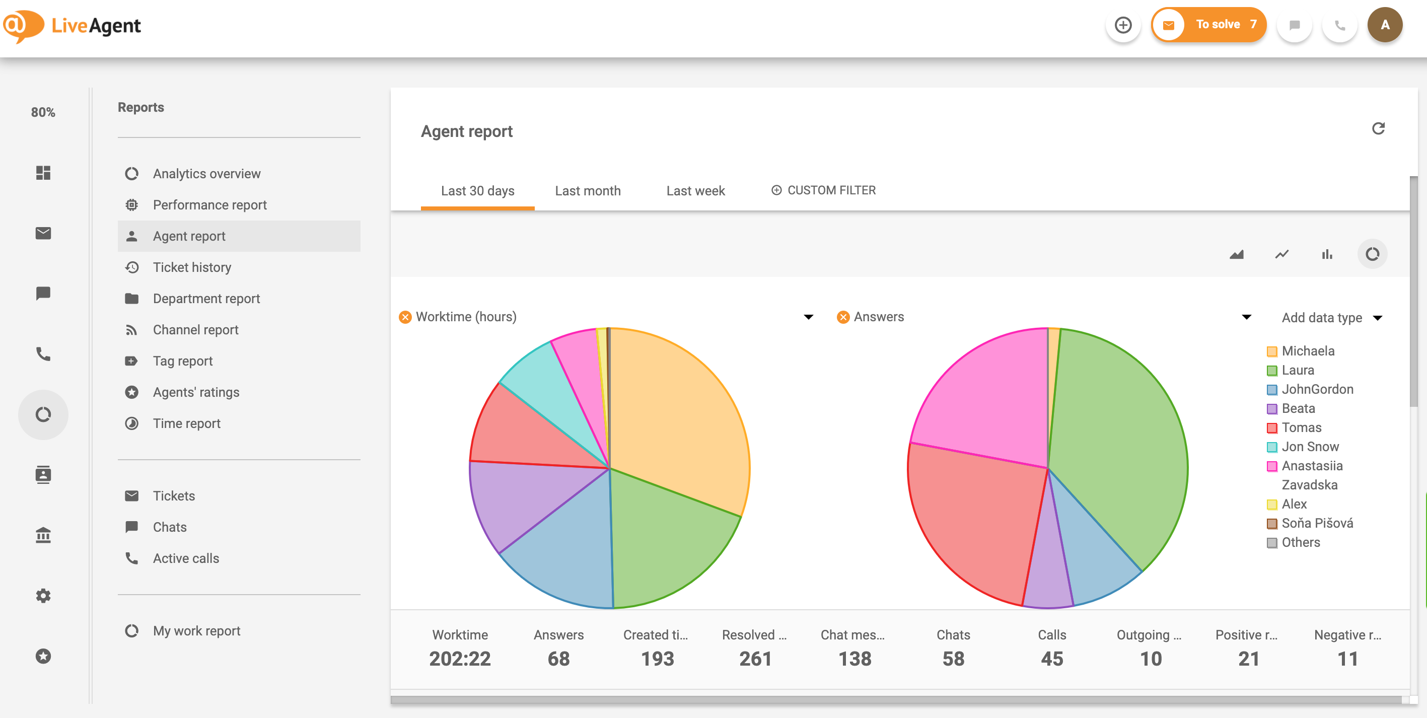 Klienditeeninduse vestluse eelis agendi aruanne