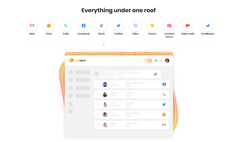 LiveAgent - Kõik ühes kohas