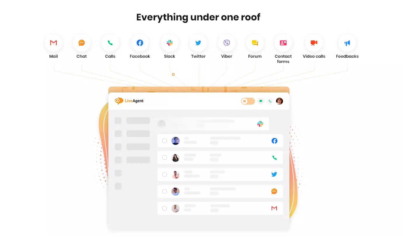 LiveAgent - Kõik ühes kohas