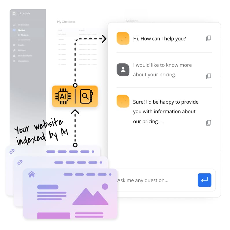 URLsLab chatbot õpib teie veebisaidelt