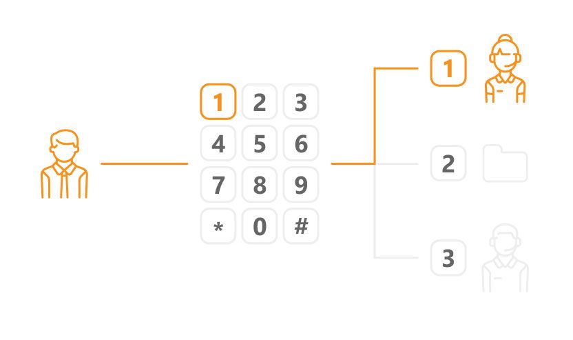 IVR kõnekeskuse eelvaade