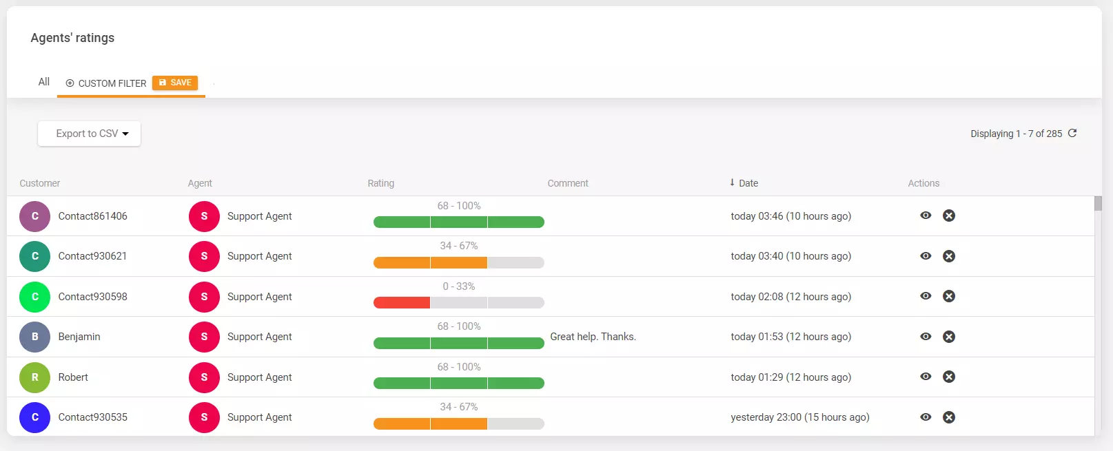 Agentide hinnangud LiveAgentis