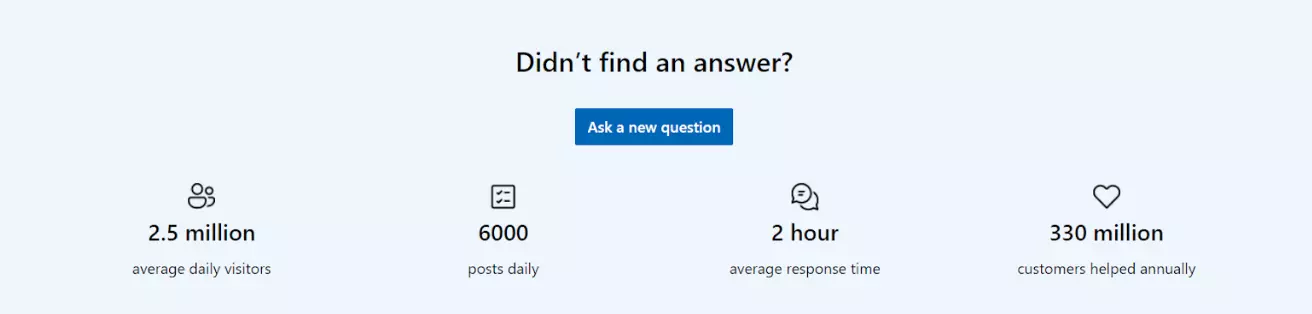 Microsofti kasutajakeskne foorum
