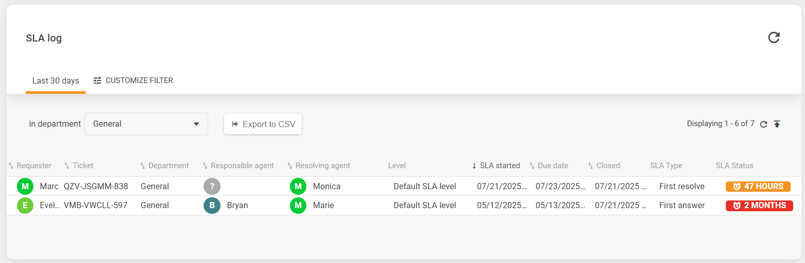 SLA logi liidese ülevaade
