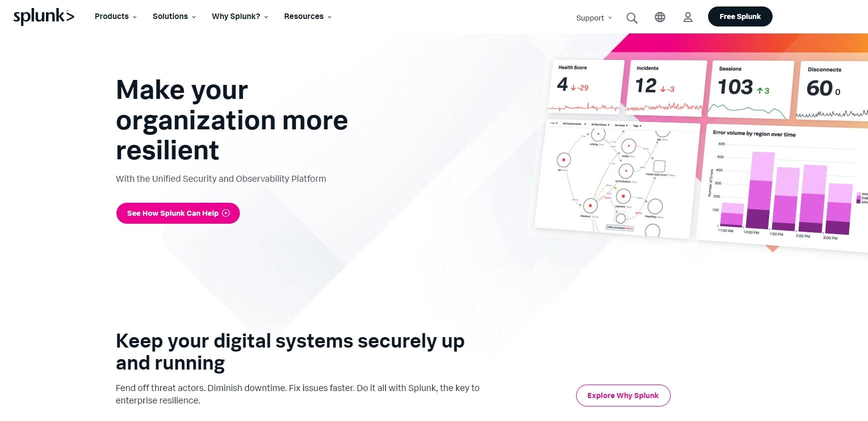 Splunk'i koduleht - andmete analüüsi platvorm reaalajas andmete kogumiseks, analüüsimiseks ja visualiseerimiseks