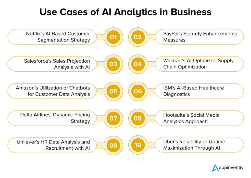 10 AI analüütika kasutamise juhtumit erinevates tööstusharudes