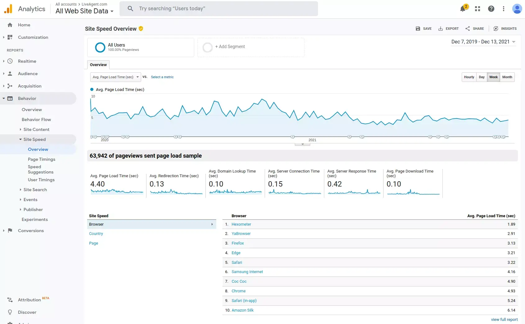 Hoidke lehe kiirust võimalikult madalal