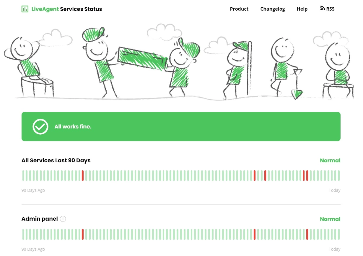 Kontrollige kõrget üleslülitatavust