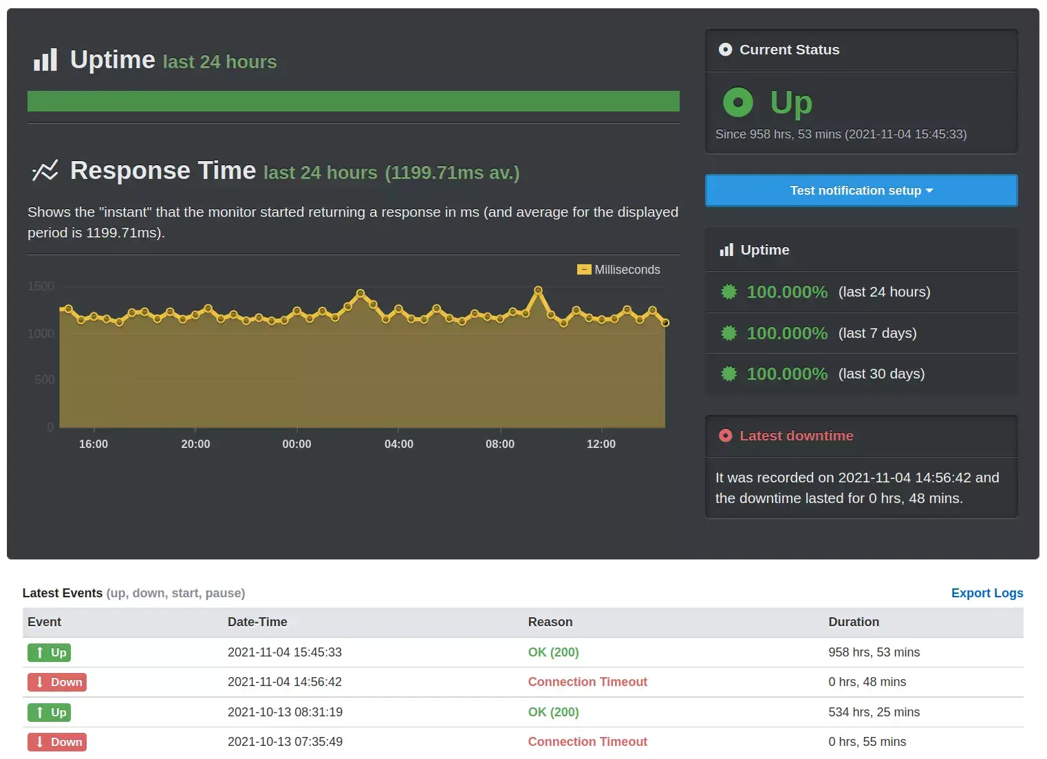 Saage reaalajas teateid oma veebisaidi katkestuste kohta