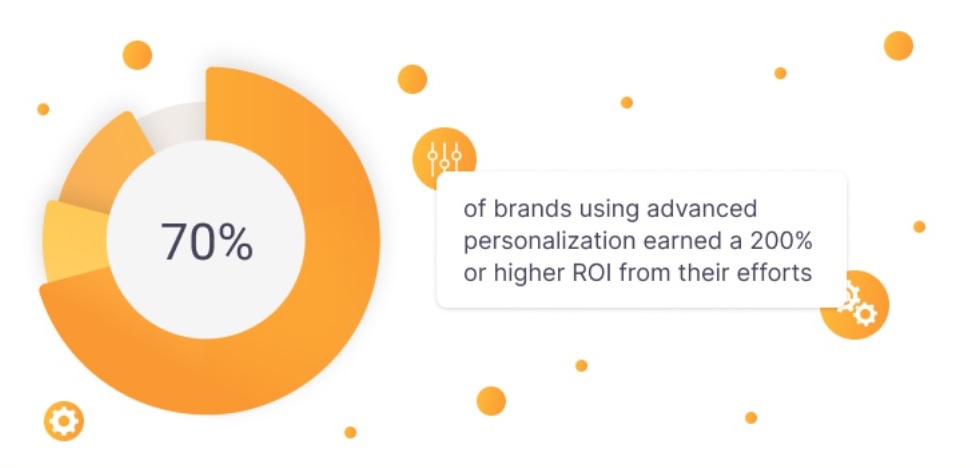 täiustatud personaliseerimine