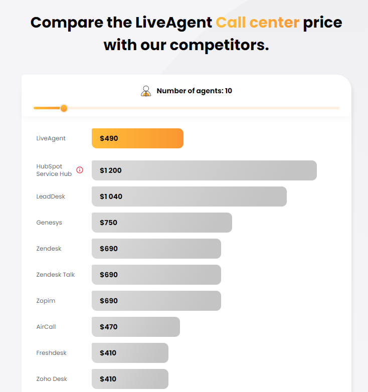 LiveAgenti Capterra ülevaated detsember 2021