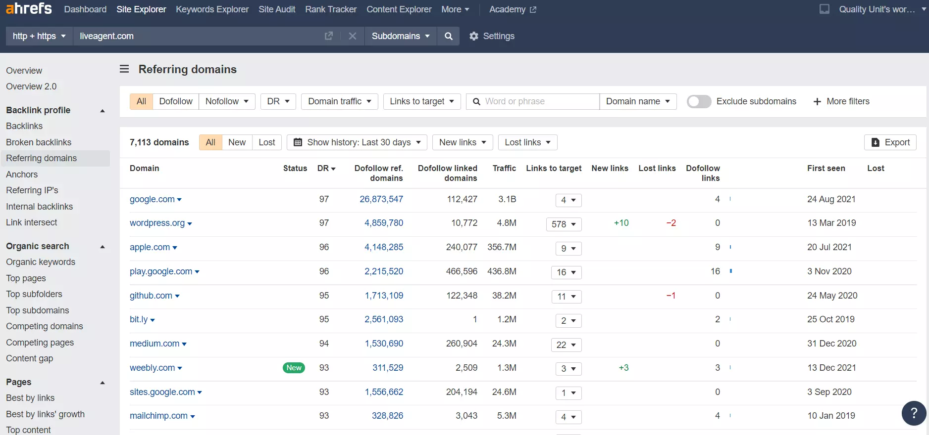 Viitavad domeenid Ahrefs - näide