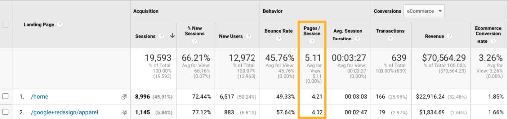 Google Analytics - lehed sessiooni kohta