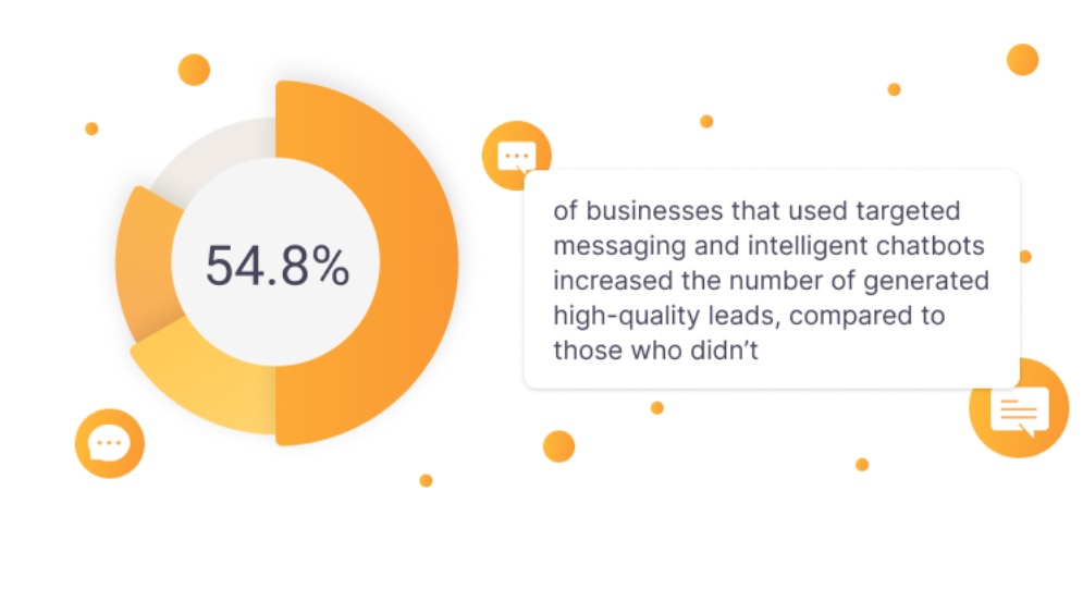 Sihitud sõnumid ja chatbotid