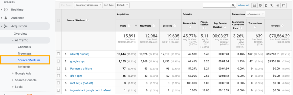 Google Analytics - liikluse allikas