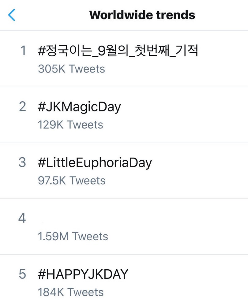 Näide maailmalaialiste trendidest Twitteris