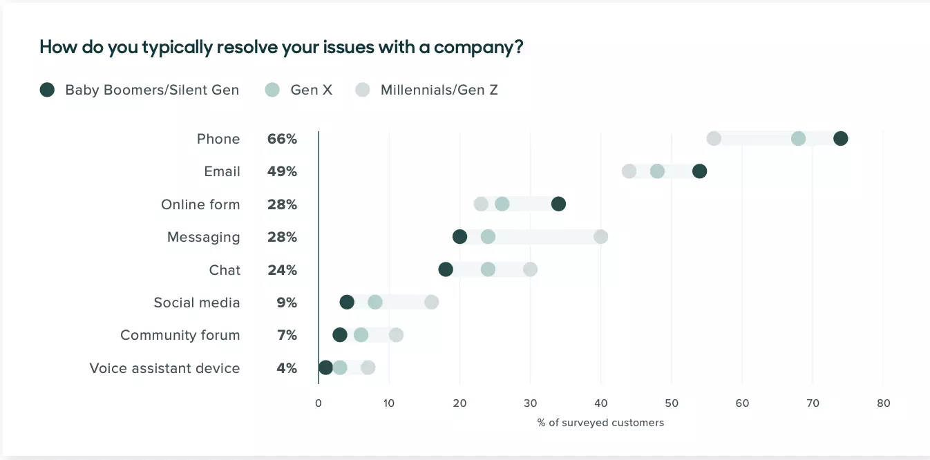 Klienditeeninduse kanalid