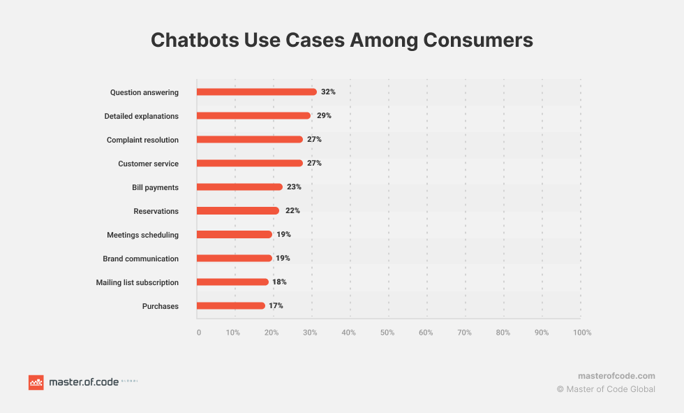 Infograafika, mis näitab chatbotide kulude kokkuhoidu ja automatiseerimise potentsiaali erinevates tööstusharudes