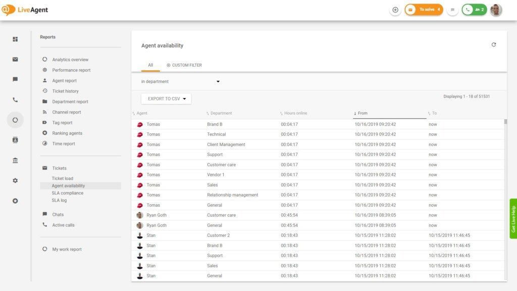 Agendi kättesaadavus