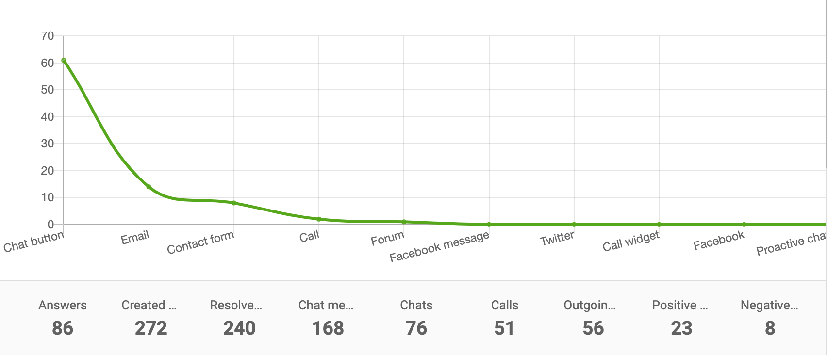 Kanali aruande joondiagramm