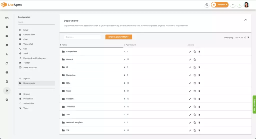 Osakondade ülevaade