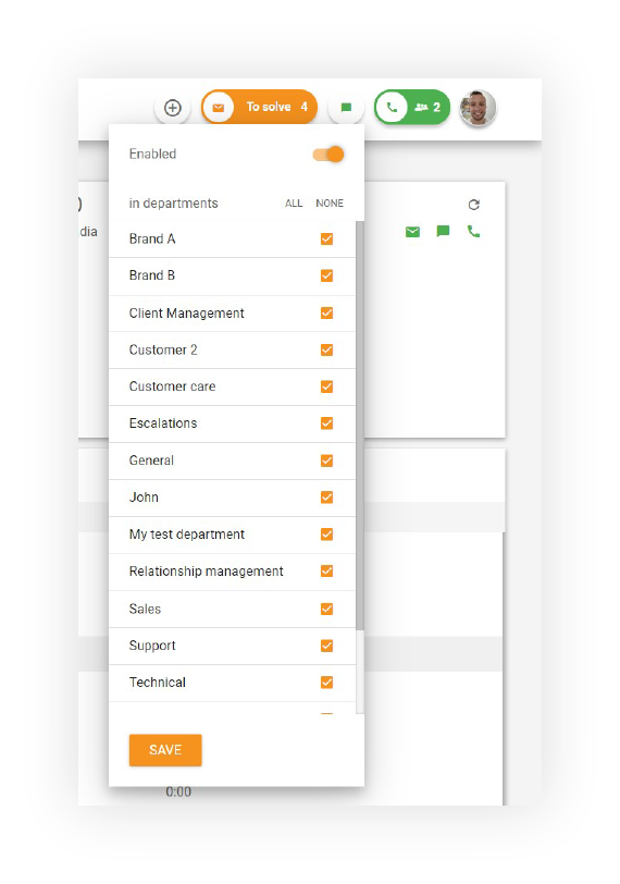 E-posti turundamise osakondade organisatsioon