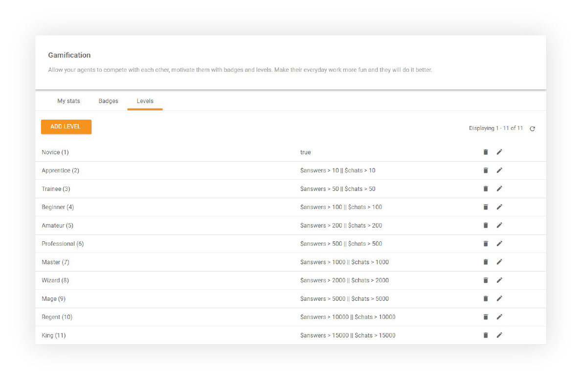 Tasemete funktsioon LiveAgentis