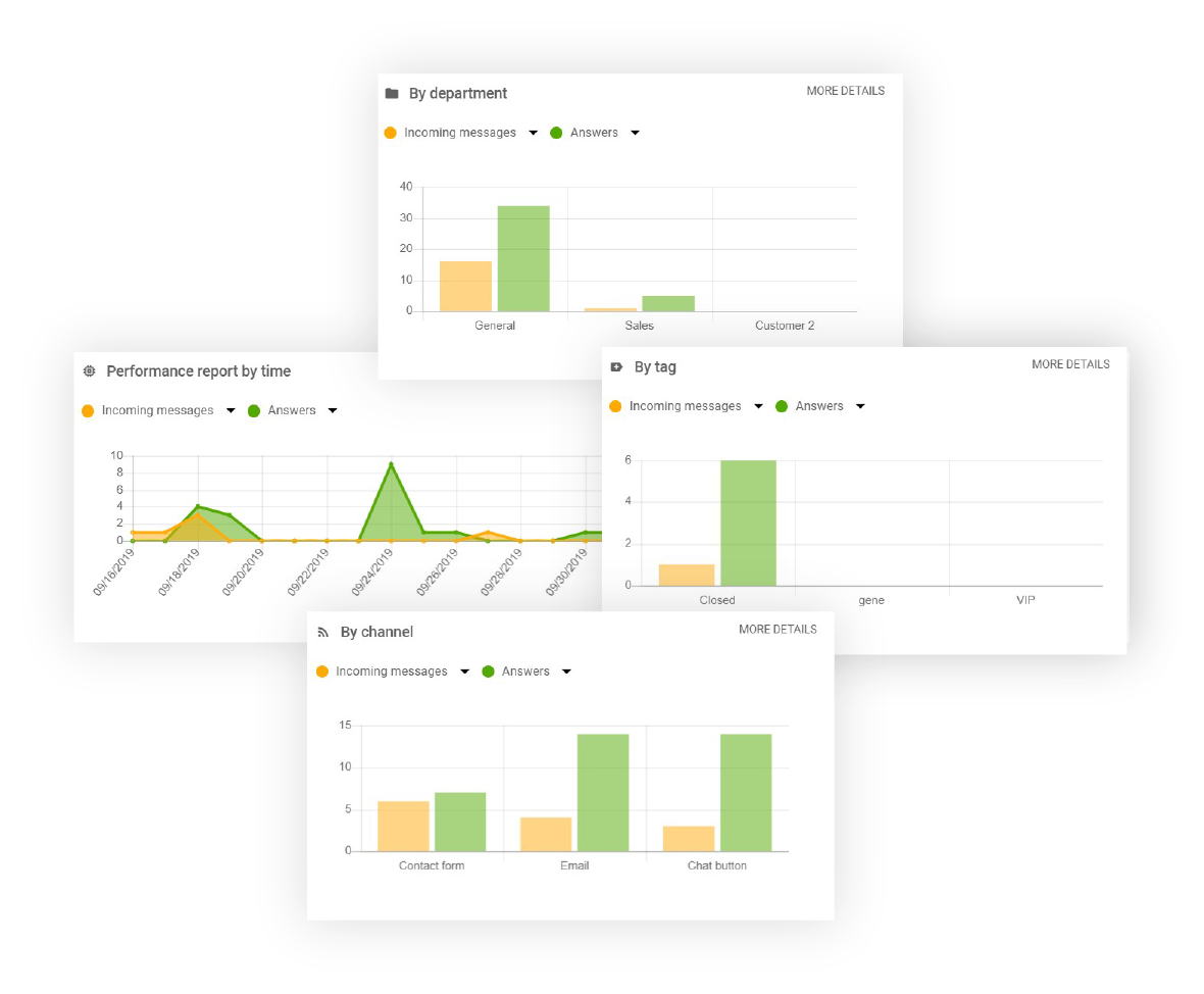 Reports feature in LiveAgent