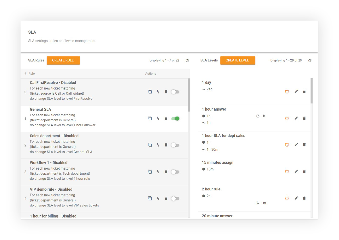Teenuse taseme lepingu SLA ülevaade