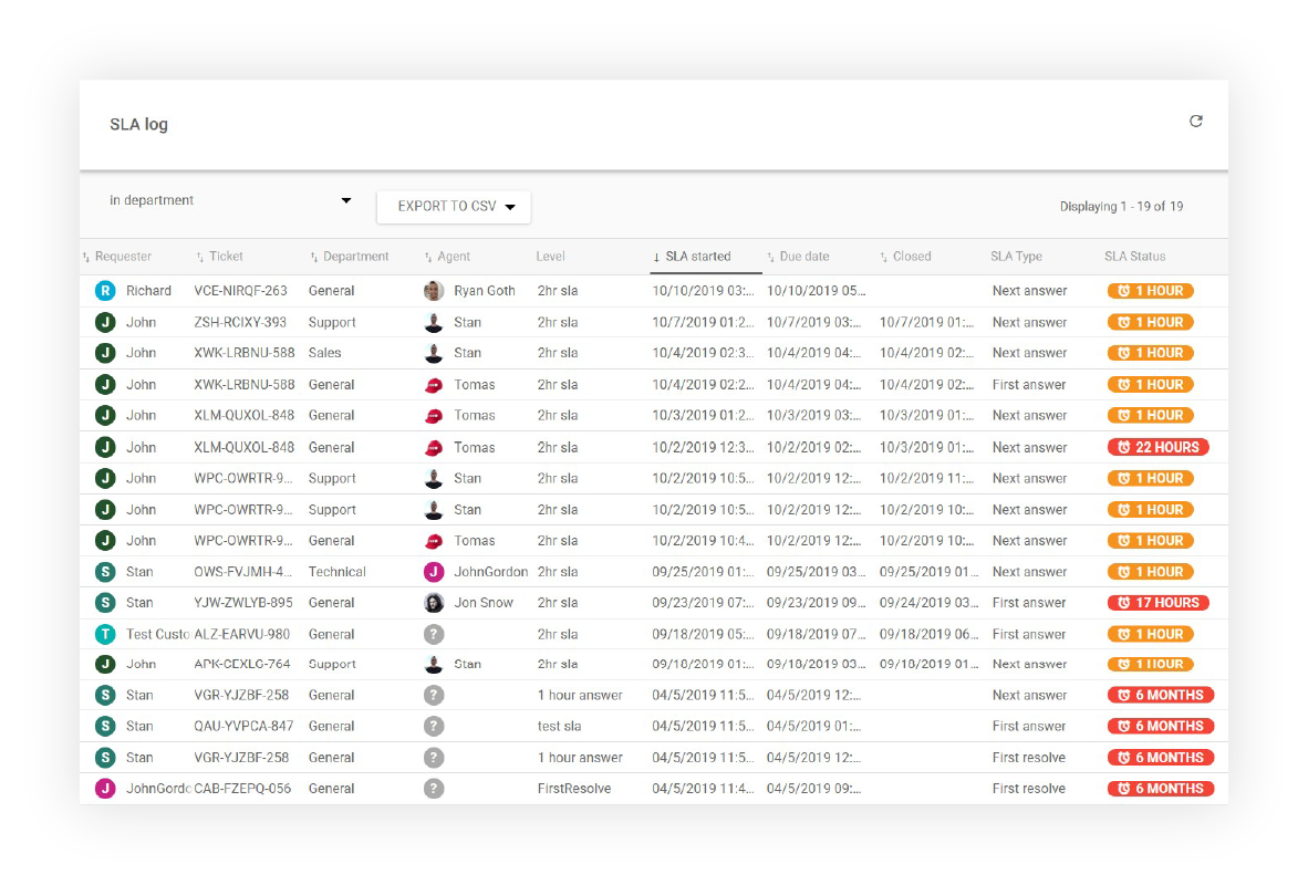 SLA logiaruanne LiveAgent'is