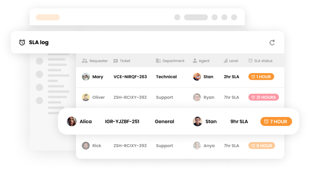 SLA logi klienditoe tarkvaras – LiveAgent