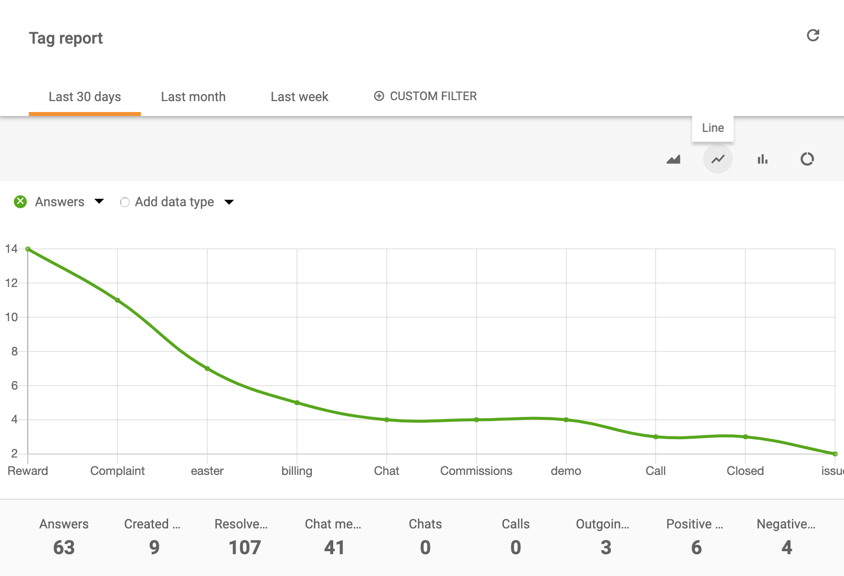 Sildi aruande joondiagramm