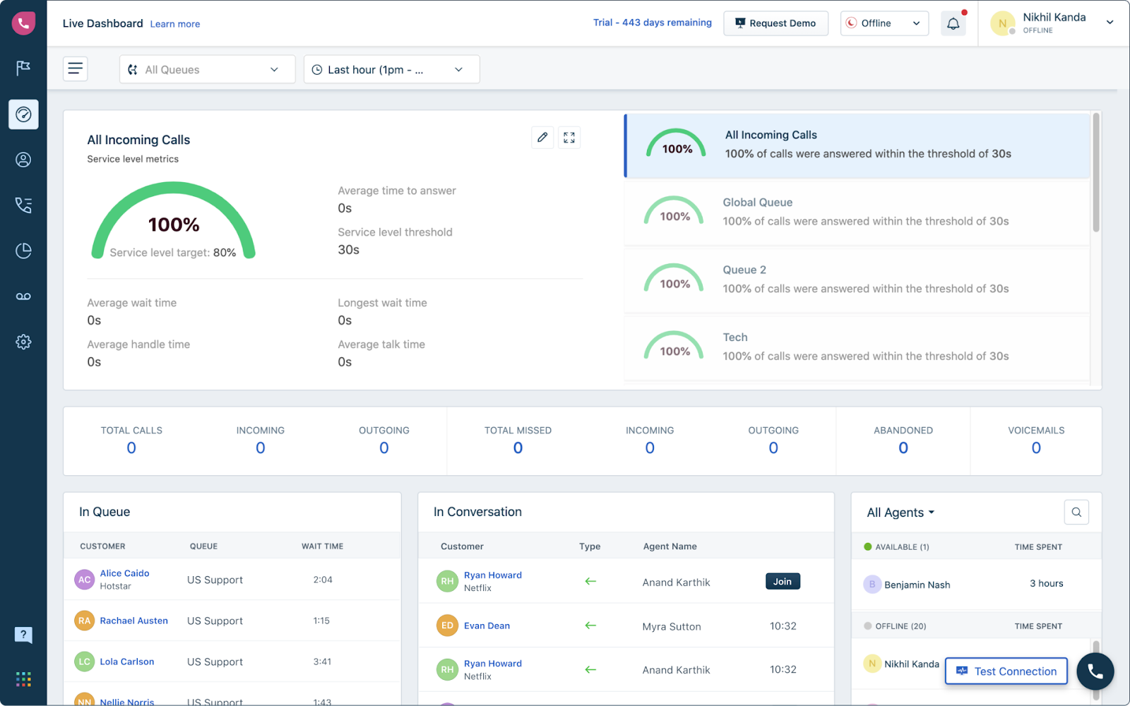 Freshcalleri kõnekeskuse armatuurlaud